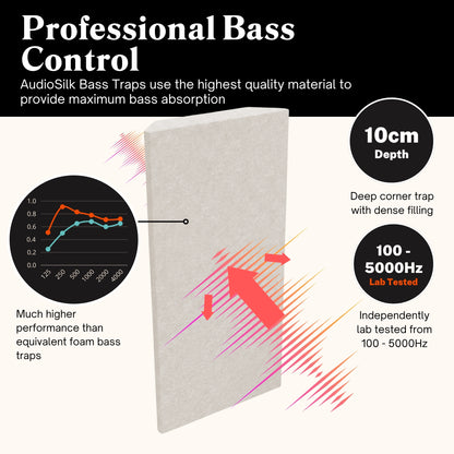 AudioSilk Bass Trap, 2 Pack, 116 x 50cm