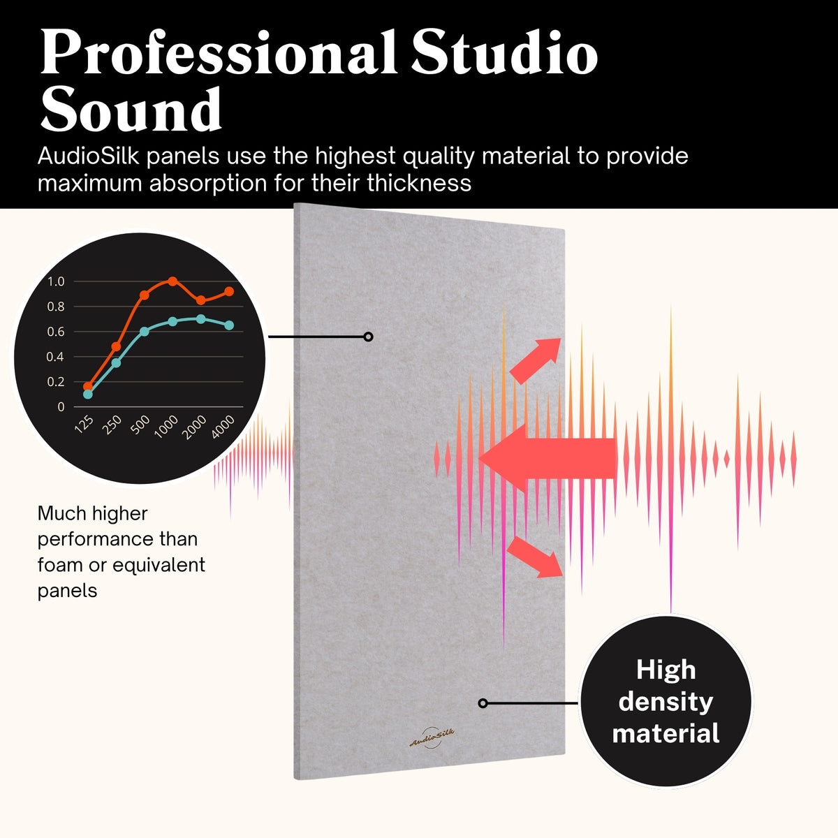 AudioSilk Acoustic Panel, Large 116 x 58cm