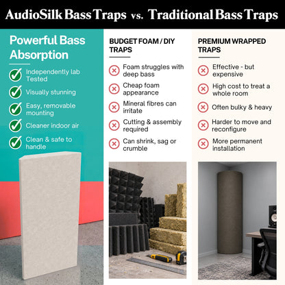 AudioSilk Bass Trap, 2 Pack, 116 x 50cm