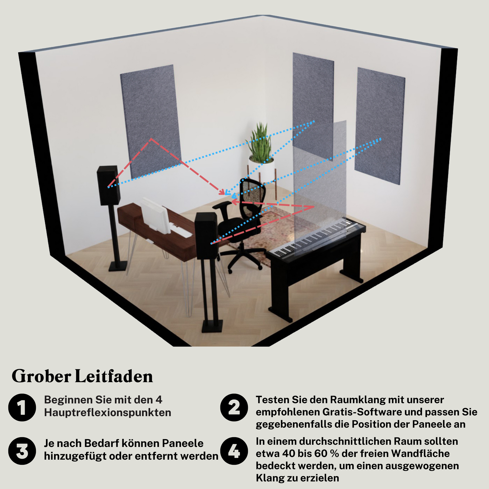 A Germany plan for how to use AudioSilk panels to generate the best sound