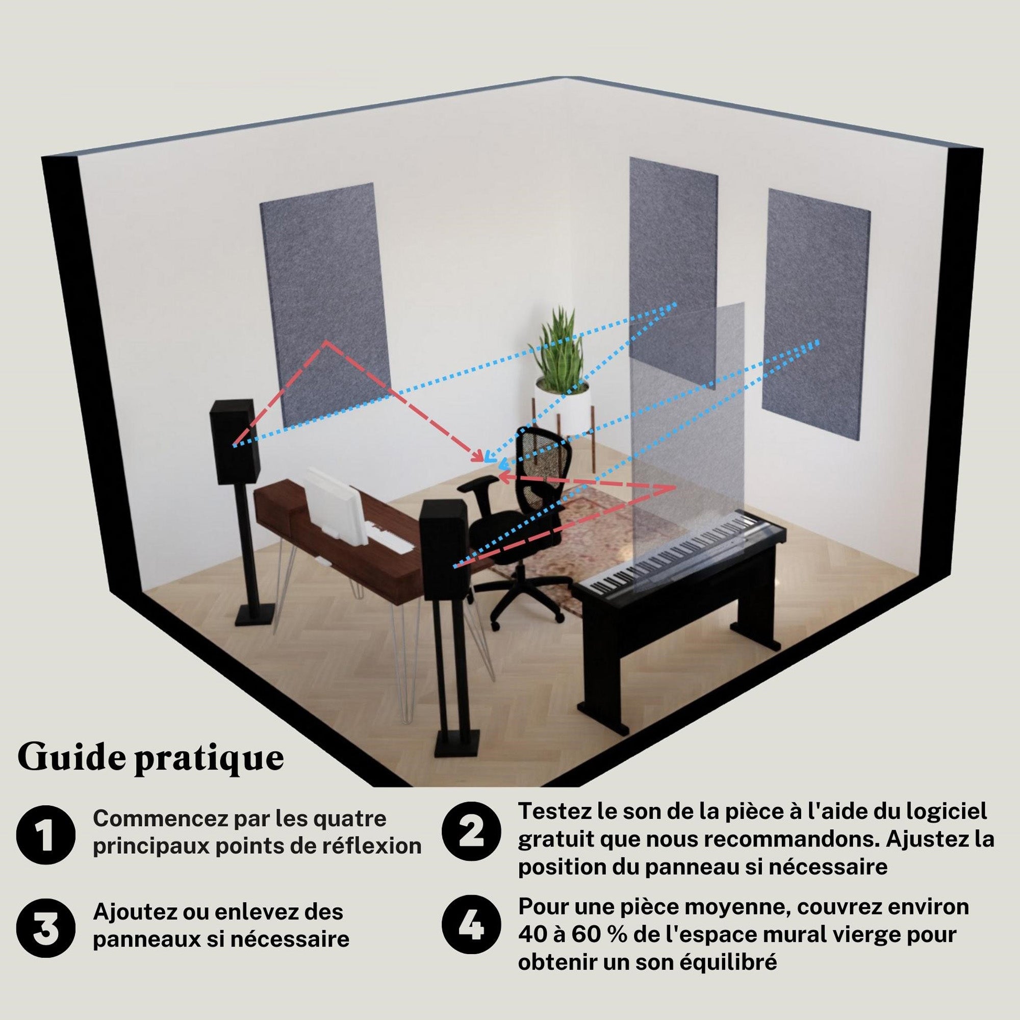 A French infographic on how to set up AudioSilk panels to achieve the best sound quality